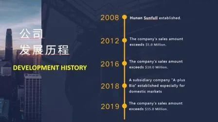 Coprinus Comatus สารสกัดผงที่มีอายุการใช้งาน 2 ปี 80 Mesh และศักยภาพการผลิต 20t / ปี